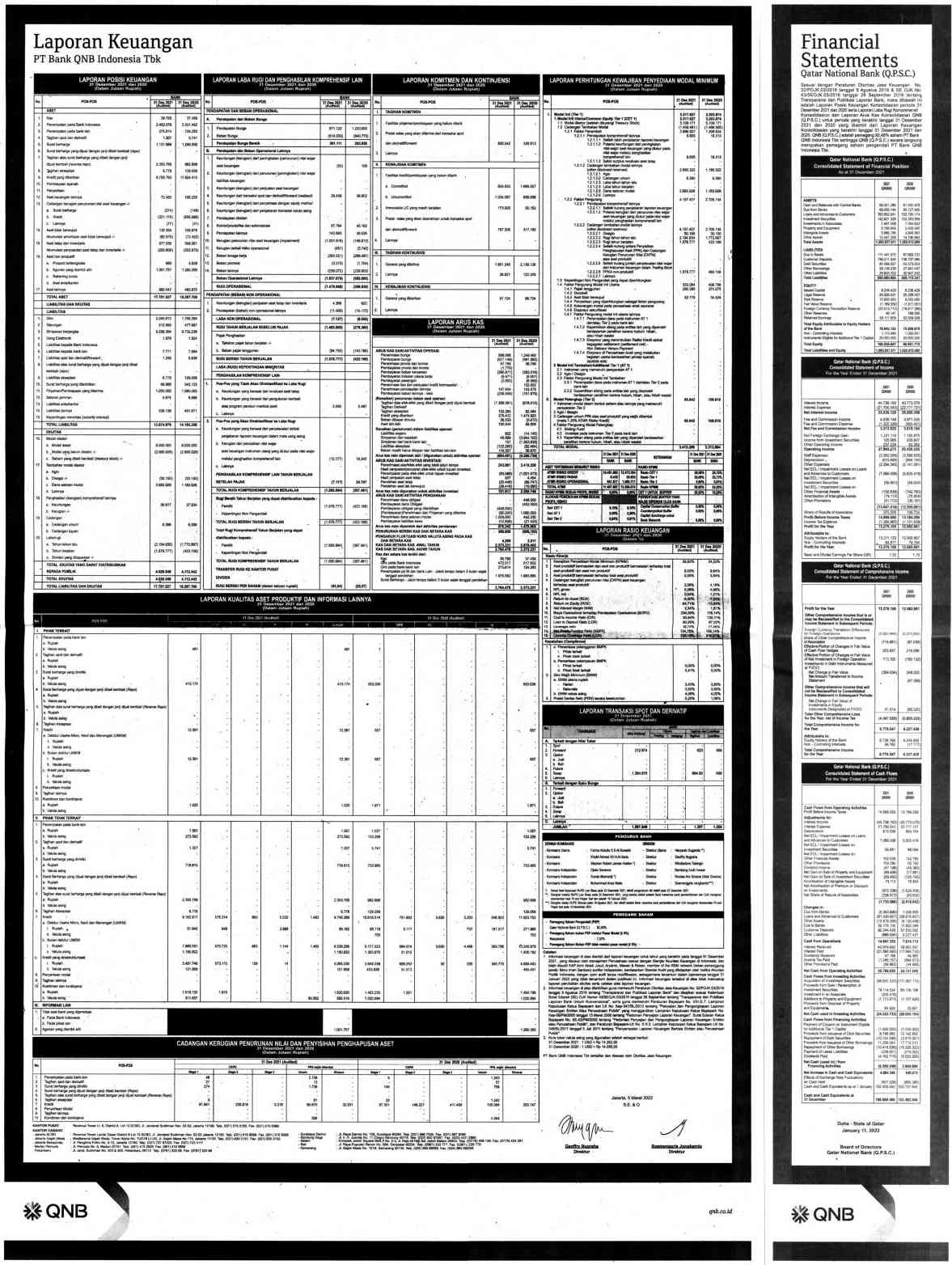 Laporan keuangan q4 2021 bank qnb indonesia tbk dataindonesia id